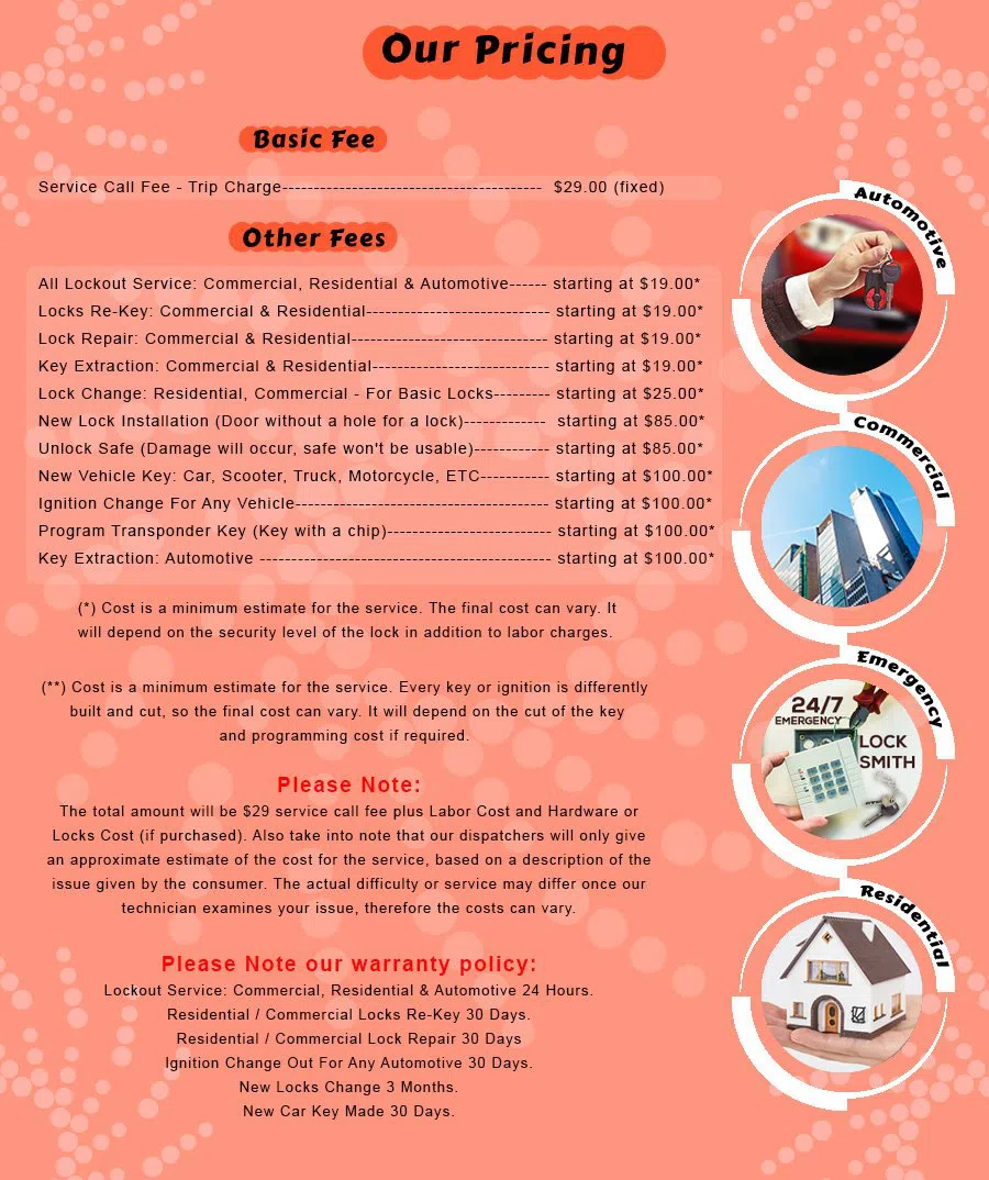 MI Locksmith Store Berkley, MI 866-603-4736